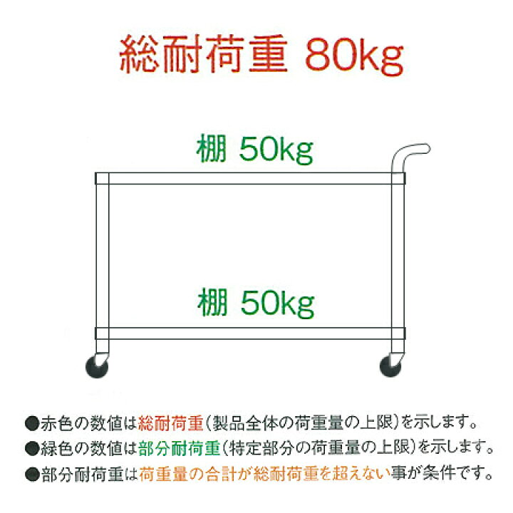 楽天市場】シンコー ワゴン M03-7560 ベタ棚/ガードなし3段 750×600 