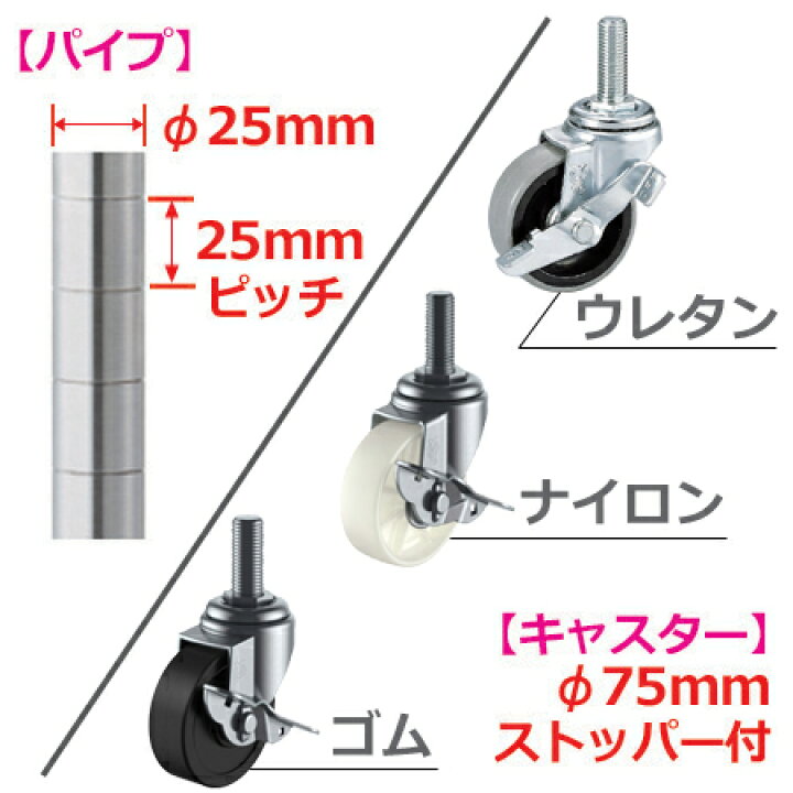 楽天市場】シンコー ワゴン M03-7560 ベタ棚/ガードなし3段 750×600 