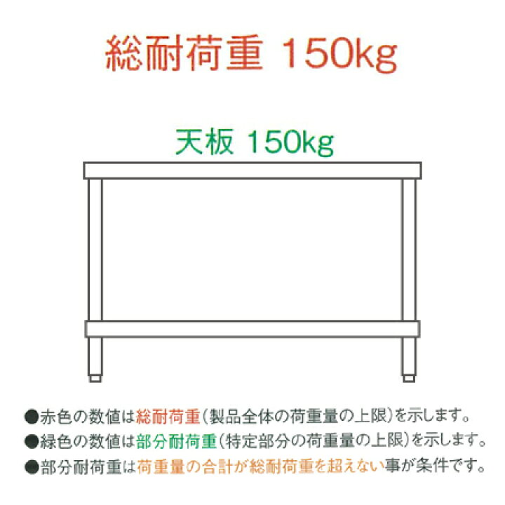楽天市場】シンコー 作業台（アジャスト付） SUS430 WT-12060 三方枠 1200×600×800（送料無料、代引不可） :  厨房道具・卓上用品shop cookcook