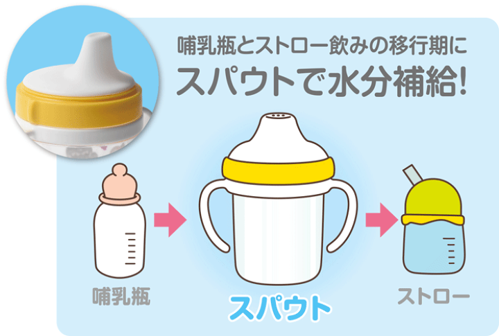 楽天市場 アンパンマン クリア スパウトマグ 0ml Kk 309 マグ スパウト 食器 赤ちゃん コップ プラスチック 子ども 子供 子供用 通販 グッズ キャラクター レック 日本製 あす楽 クッキングクロッカ 楽天市場店