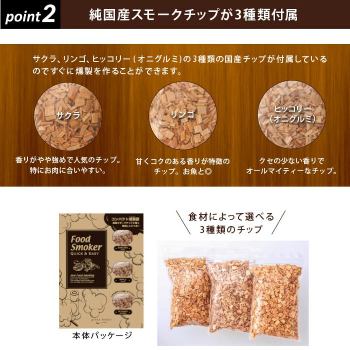 超高品質で人気の グリーンハウス 燻製 フード スモーカー Gh Smka Sv Sushitai Com Mx