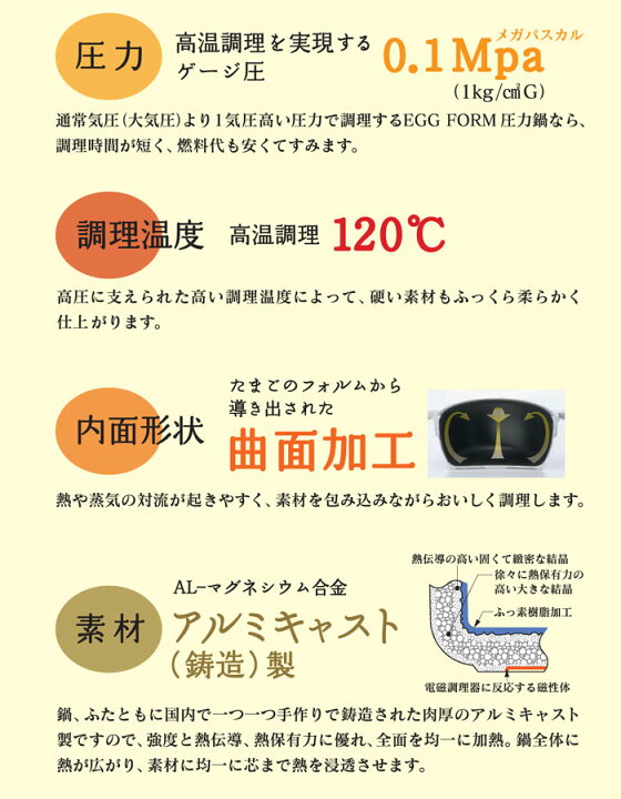 楽天市場】北陸アルミニウム EGG FORM エッグフォルム 圧力鍋 3L IH  