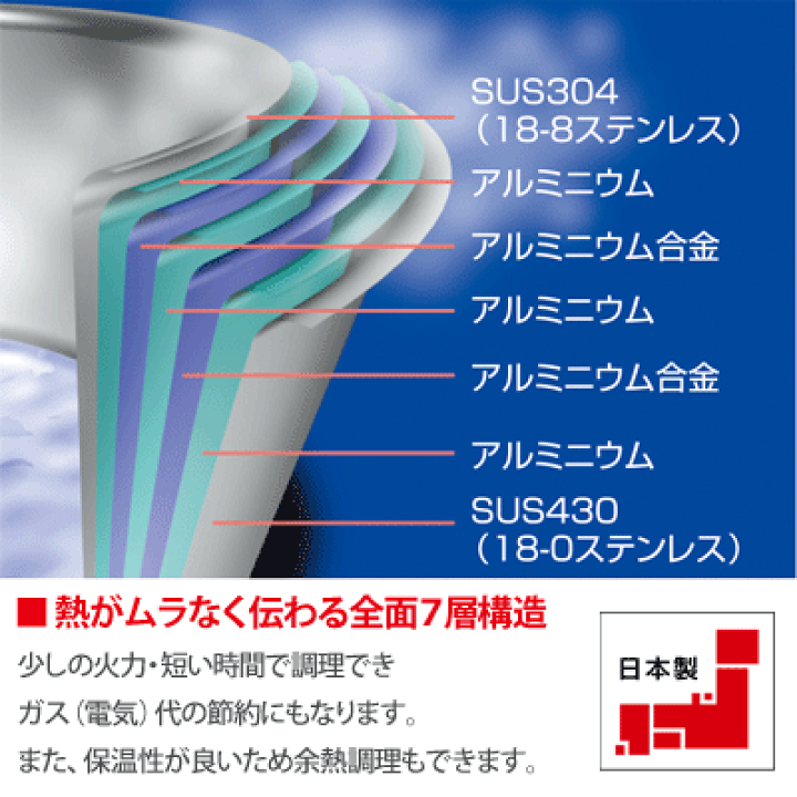 楽天市場】ジオプロダクト ポトフ鍋 22cm 5L 全面7層構造 宮崎