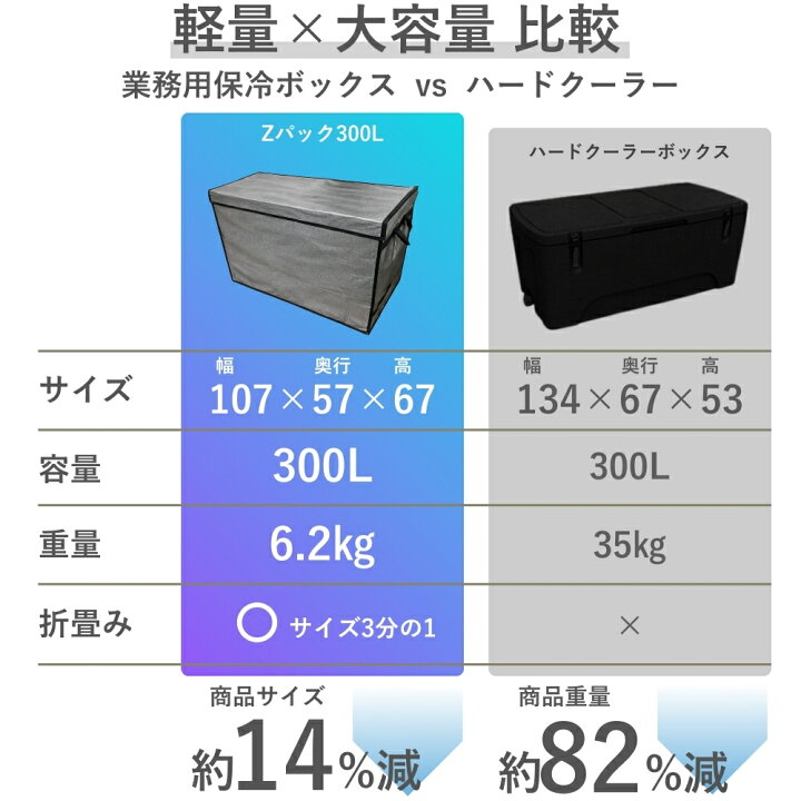 楽天市場】クーラーボックス 大型 300L 【楽天1位！ 高評価☆4.67 