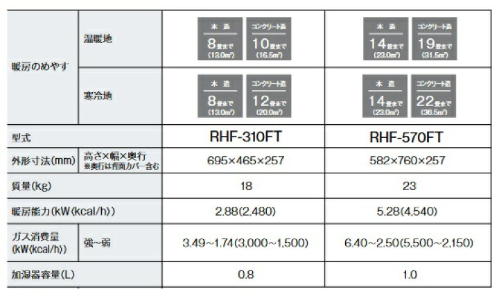 楽天市場】リンナイ 【RHF-310FT 都市ガス用】 ガスFF暖房機 木造8畳 
