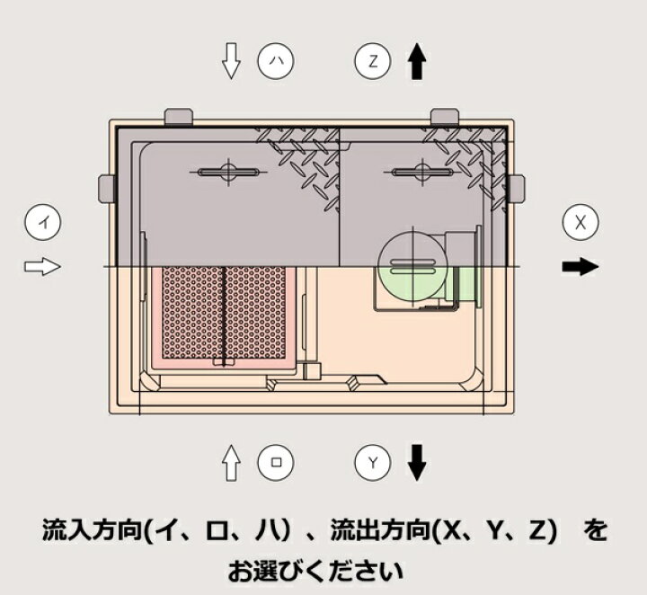 楽天市場】ホーコス [HGR-NX200P ステンレス製蓋] FRP製グリース阻集器 