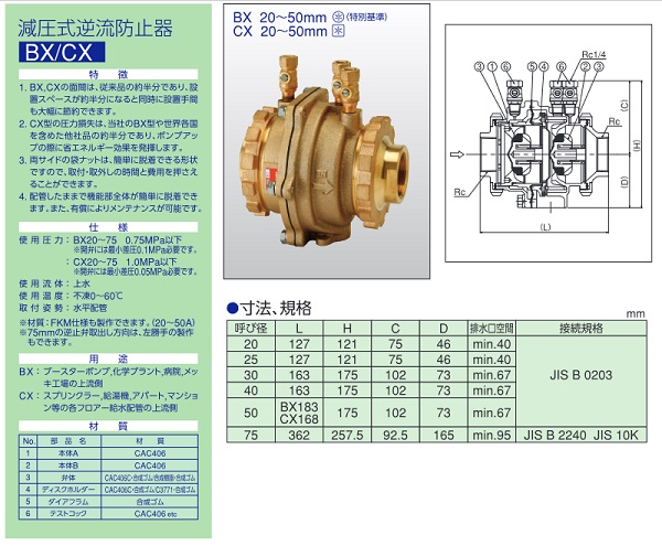 兼工業 減圧式逆流防止器 CX(低圧損型) CX 25 []