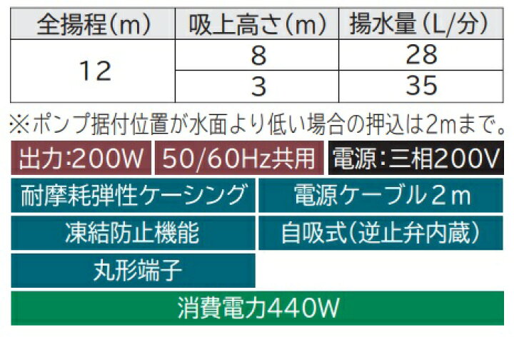 楽天市場】日立 ポンプ WT-K200Y タンク式浅井戸用インバーターポンプ 