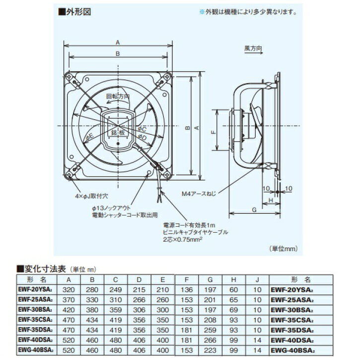楽天市場】『在庫あり』 三菱 EWF-30BSA2 羽根径30cm 産業用有圧換気扇 