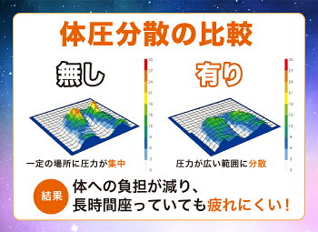 耐圧分散検証