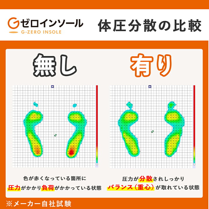 楽天市場】【コパ公式】Gゼロインソール M L |インソール 中敷き 衝撃吸収 レディース メンズ スニーカー パンプス 革靴 かかと つま先 土踏まず スポーツ 足底 偏平足 耐圧分散 女性用 男性用 男女兼用 無重力 ジェル ゲル 卵 割れない クリスマス クリスマスギフト ... 楽天市場】【コパ公式】Gゼロインソール M L |インソール 中敷き 衝撃吸収 レディース メンズ スニーカー パンプス 革靴 かかと つま先 土踏まず スポーツ 足底 偏平足 耐圧分散 女性用 男性用 男女兼用 無重力 ジェル ゲル 卵 割れない クリスマス クリスマスギフト ...