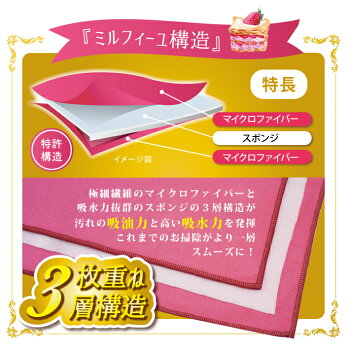 ミルフィーユファイバークロス2色展開(ピンク/ブルー)