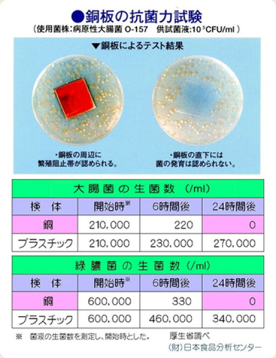 楽天市場】浴まる君 銅 風呂 入浴 殺菌抗菌 送料無料 COPPER100 新光  