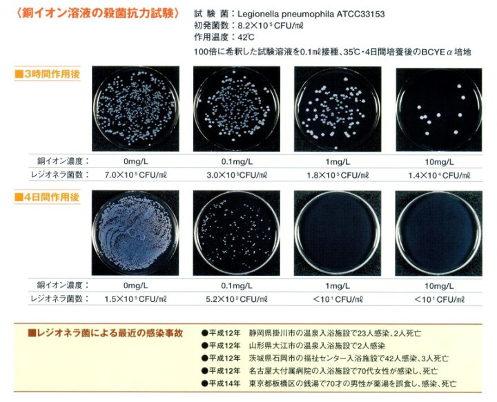 楽天市場】浴まる君 銅 風呂 入浴 殺菌抗菌 送料無料 COPPER100 新光  