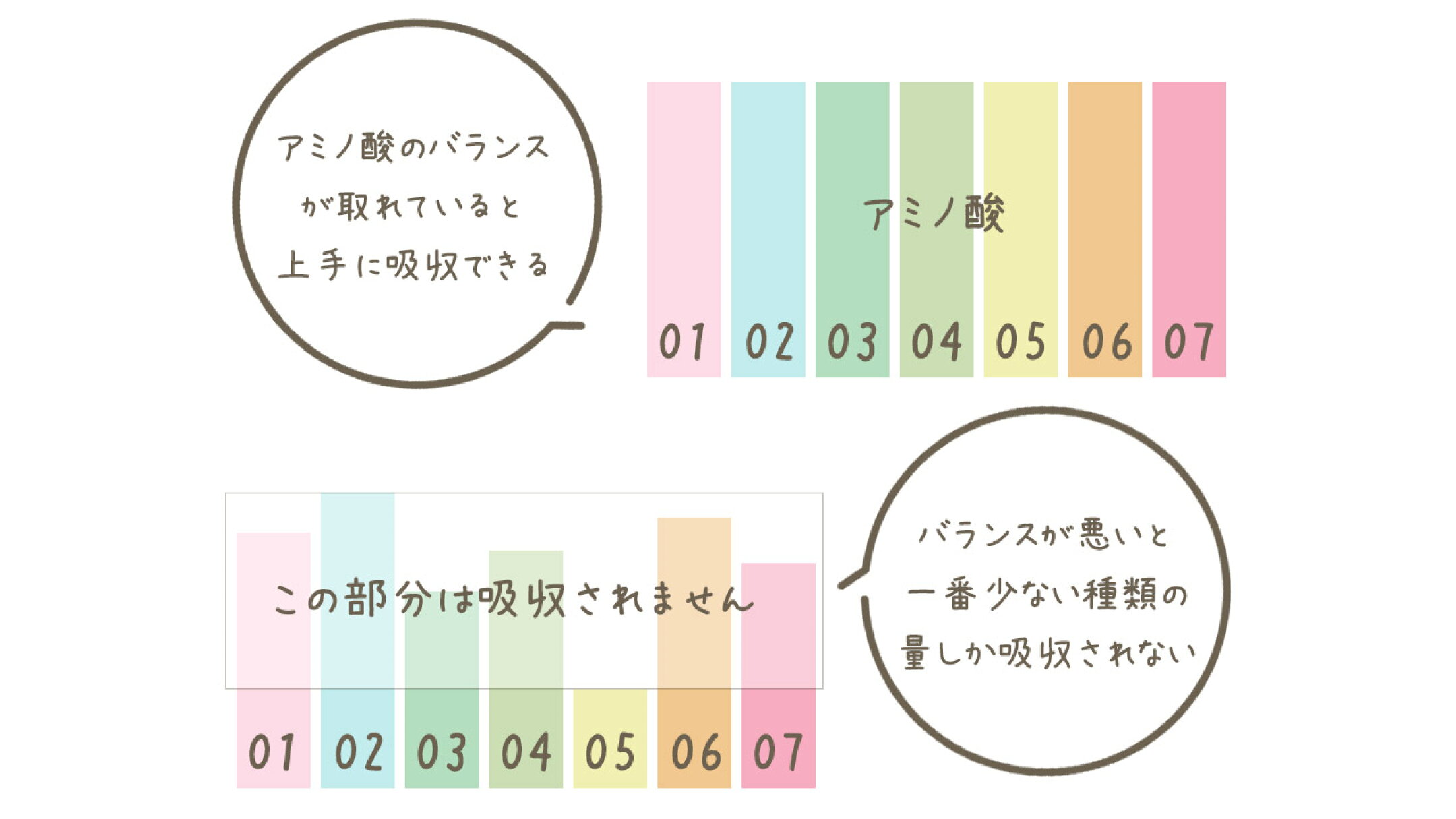 クリルオイルのオメガ3吸収率は、魚油の約3倍