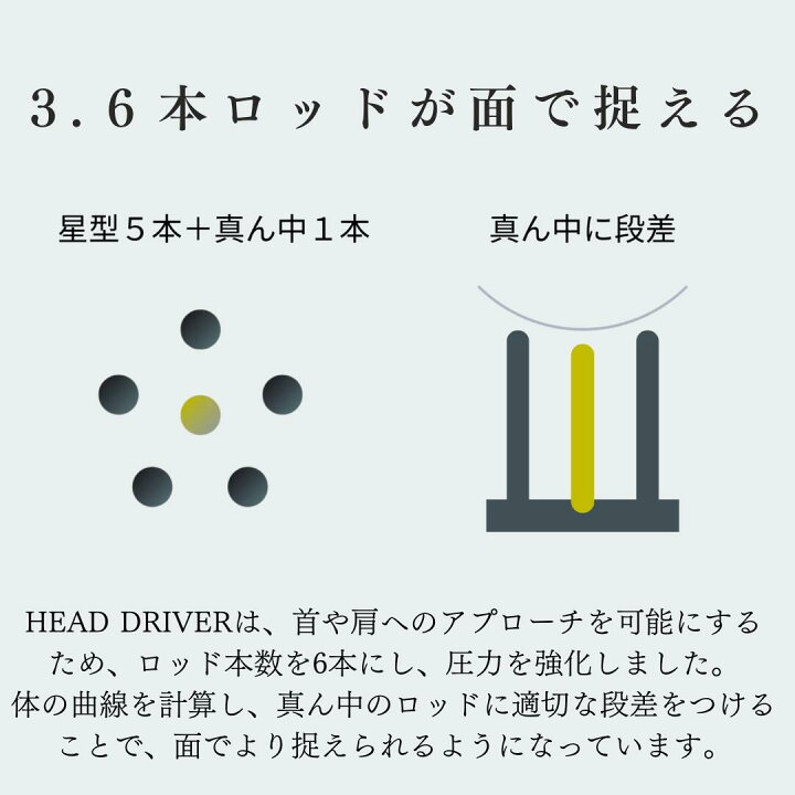 楽天市場】【COREFIT公式】COREFIT HEAD DRIVER KIT （ヘッド 