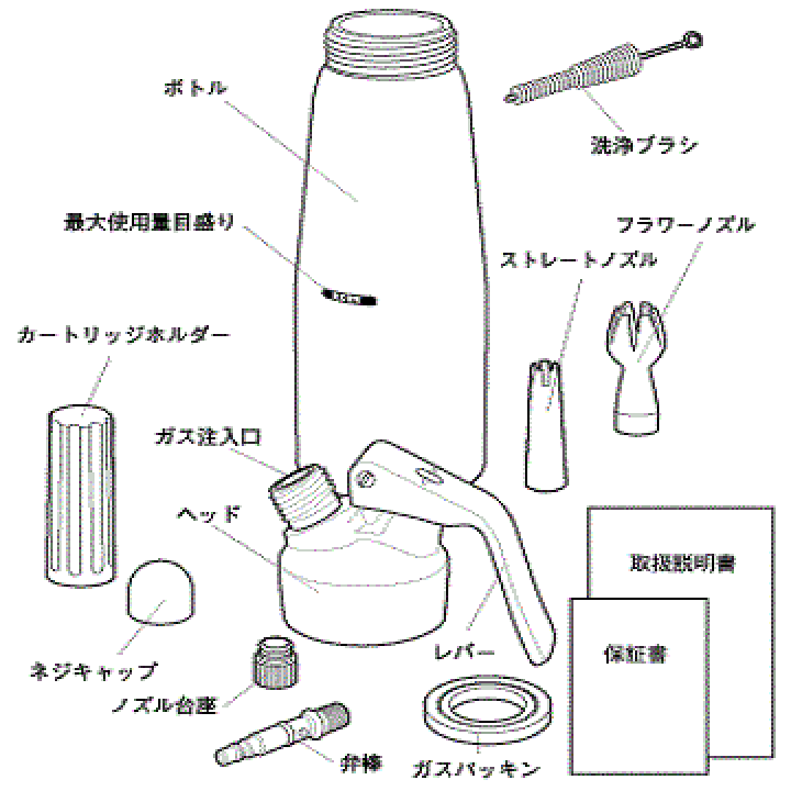 楽天市場】エスプーマ スパークリング CO2エスプーマ M ステンレス FES