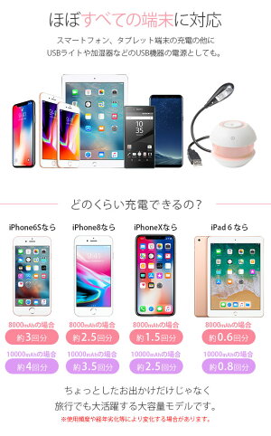 モバイルバッテリー,大容量,ケーブル内蔵型,急速充電,携帯充電器,iPhone,スマホ,スマートフォン,アンドロイド,android,2ポート,2usb,コンパクト,軽量,10000mah,おしゃれ