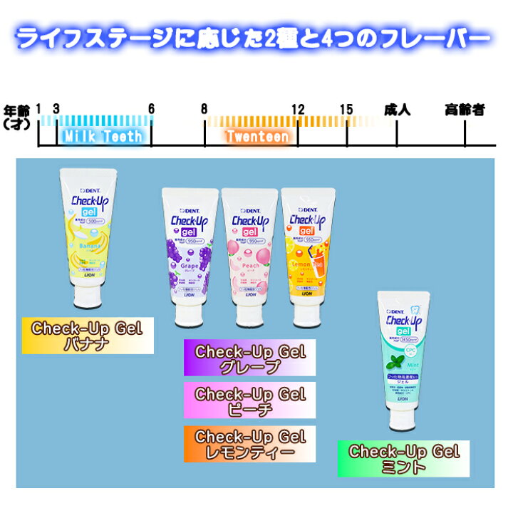 楽天市場】LION DENT. Check up gel お好きな味が選べる 5本/10本 