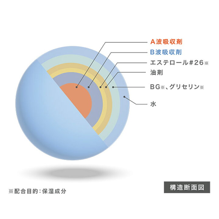 楽天市場】ReZARD beauty ReZARD beauty サンスクリーンクリーム 30g 日焼け止め アットコスメ : アットコスメショッピング 楽天市場】ReZARD beauty ReZARD beauty サンスクリーンクリーム 30g 日焼け止め アットコスメ : アットコスメショッピング