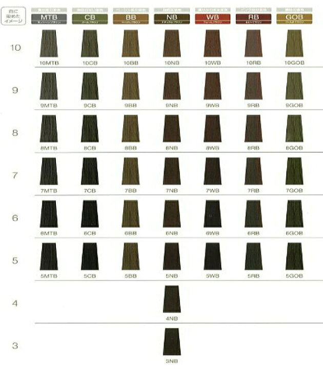 楽天市場】フィヨーレ BLカラー ラディーチェ 7GOB 120g ゴールド  