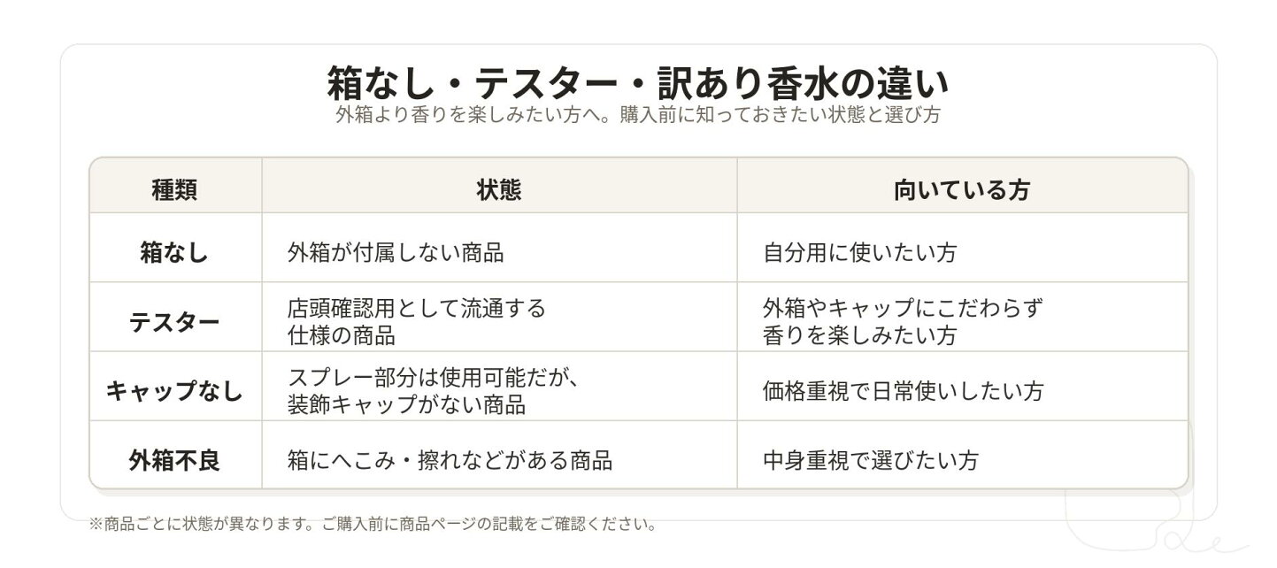楽天市場 | コスメパルフェ - 香水の「箱なし」は大丈夫？テスター・外 