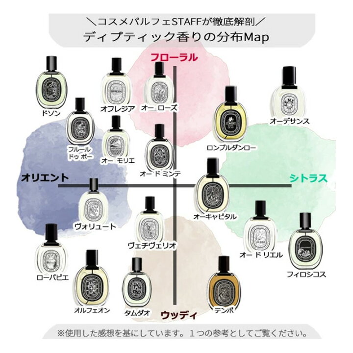 楽天市場】ディプティック ディスカバリーセット お試し ドソン 
