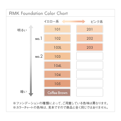 RMK・リクイドファンデーション N #201 SPF14/PA++ 30ml （リキッドファンデーション） | コスメっち