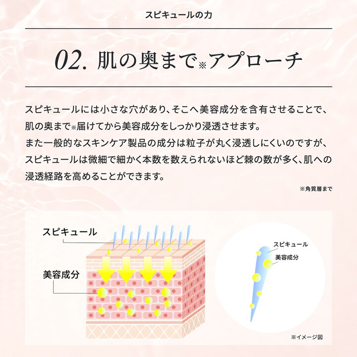 楽天市場】【3個セット】HARI SPICULE Human Stem Cella 10Days FACE 