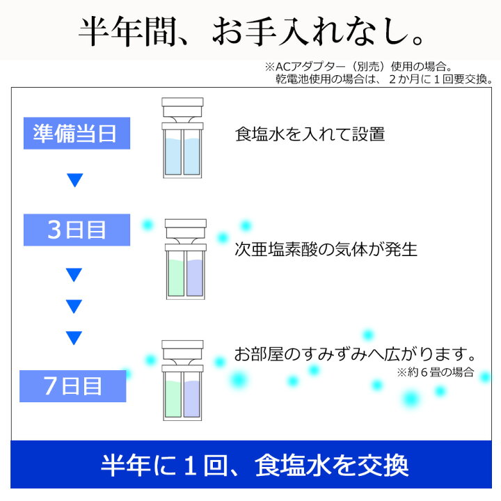 楽天市場】次亜塩素酸 コンパクト 除菌消臭器 小型 空気清浄機  