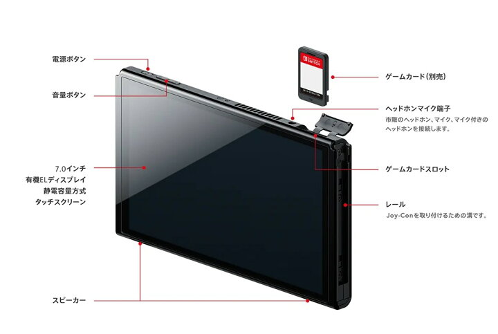 楽天市場】ニンテンドースイッチ 有機EL 本体のみ ディスプレイのみ 