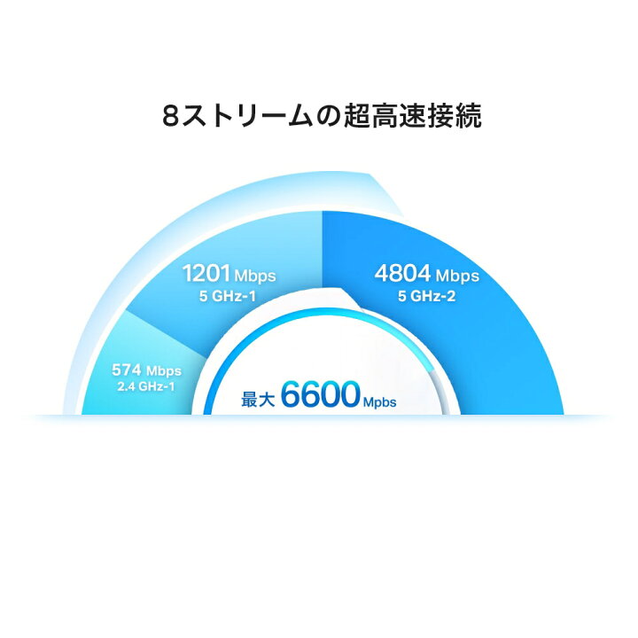 楽天市場】TP-Link メッシュ WiFi 6 ルーターDeco X90 AX6600 メッシュ  