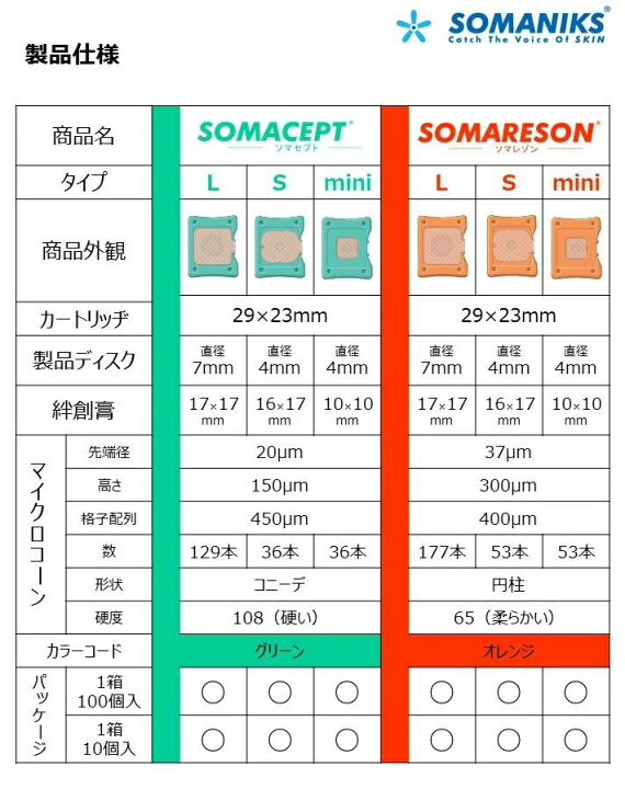 楽天市場】[2種類から選択] ソマレゾン L / ソマセプト L 100個入り 