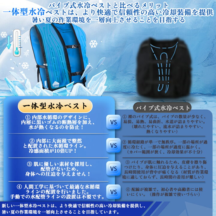 楽天市場】＼楽天1位・2024新商品・即日出荷／ SNSで話題沸騰 空調水冷 