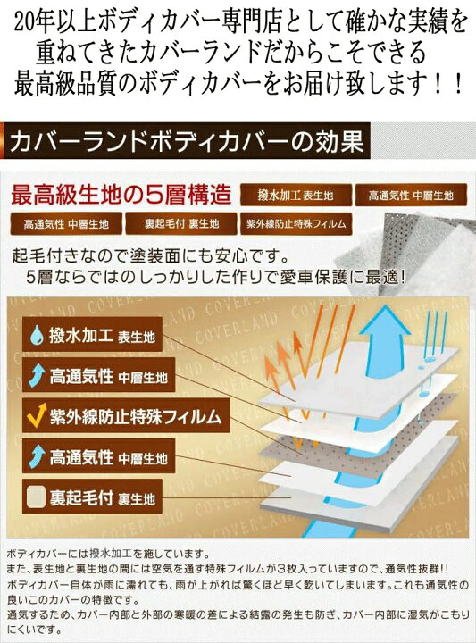 楽天市場】ポルシェ 718ボクスター 対応用 5層構造 ボディカバー【裏 