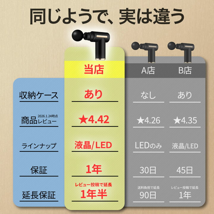 楽天市場】【楽天1位】筋膜リリースガン ミニ mini ケース入り 肩 腰 