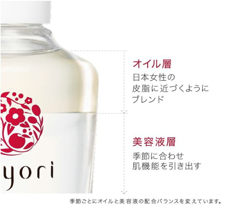 楽天市場】【10%ポイント還元】【クレンジング1週間分付】 Coyori 美容  