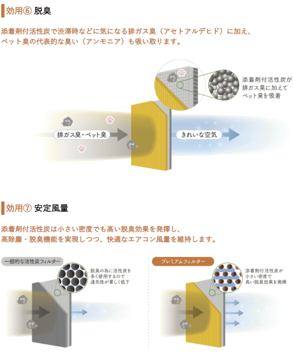 クリーンフィルター Amazon.co.jp: ピットワーク エアコンフィルター 日産 セレナ