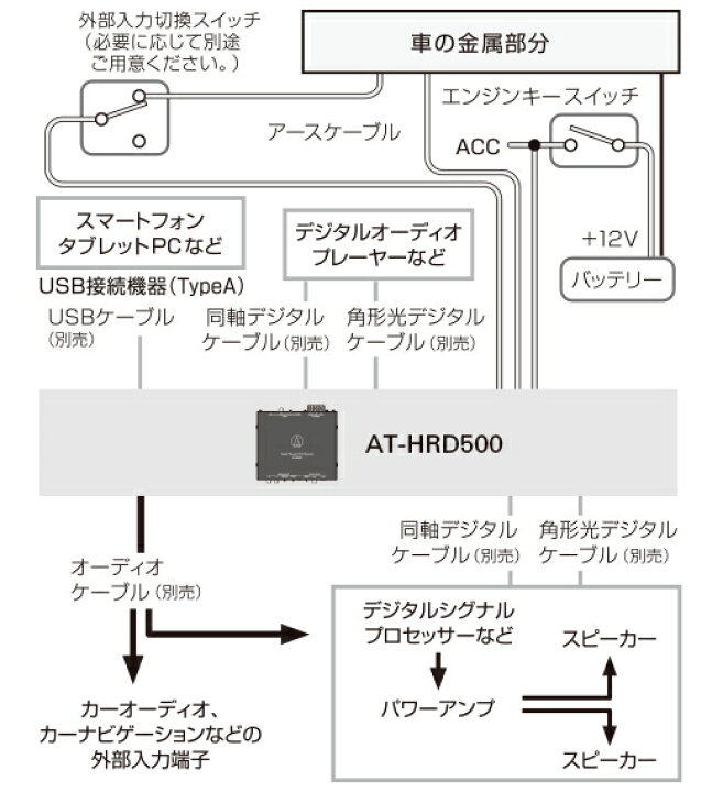 楽天市場】audio-technica オーディオテクニカ AT-HRD500 デジタル 
