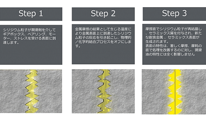 楽天市場】エンジンオイル添加剤 REWITEC レヴィテック Power 楽天市場】エンジンオイル添加剤 REWITEC レヴィテック Power