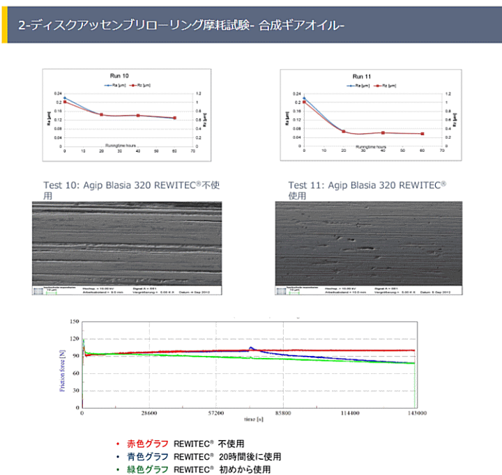 楽天市場】エンジンオイル添加剤 REWITEC レヴィテック Power