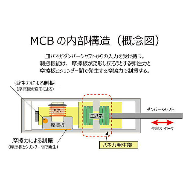 楽天市場】AutoExe オートエクゼ MBP4900A モーションコントロール 