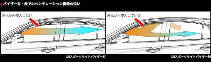 楽天市場】TRD MS316-52017 GRスポーツサイドバイザー GRヤリス[1#系 