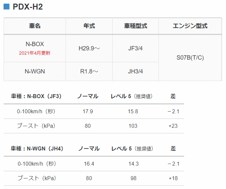 楽天市場】PIVOT ピボット PDX-H2 ホンダ車（S07Bターボ用）エンジン用