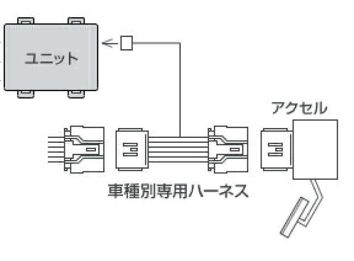 楽天市場】PIVOT ピボット TH-2C 3-drive 車種別専用ハーネス スロコン 