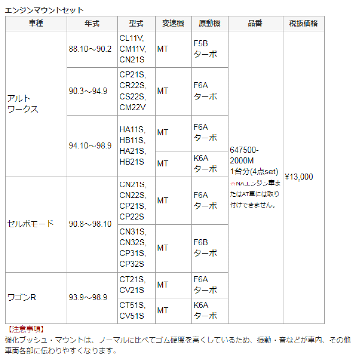 647500-2000M 強化エンジンマウント　アルトワークス等 647500-2000M 強化エンジンマウント アルトワークス等 MONSTER