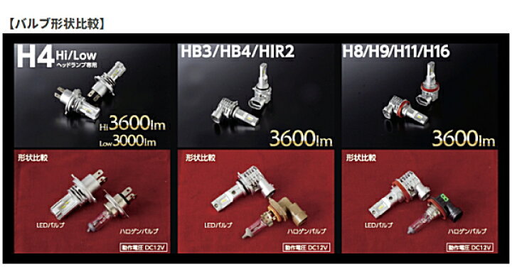 楽天市場】VALENTI ヴァレンティ LEB03-H8-60 純正交換 LEDヘッド&フォグ RCシリーズ H8/H9/H11/H16 6000K 2年保証 LEDヘッドバルブ LEDフォグバルブ : Car Parts Shop MM 楽天市場】VALENTI ヴァレンティ LEB03-H8-60 純正交換 LEDヘッド&フォグ RCシリーズ H8/H9/H11/H16 6000K 2年保証 LEDヘッドバルブ LEDフォグバルブ : Car Parts Shop MM