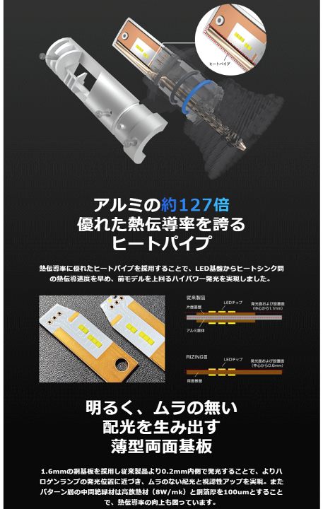 楽天市場】スフィアライト SLRZH11060 日本製LEDヘッド/フォグライト