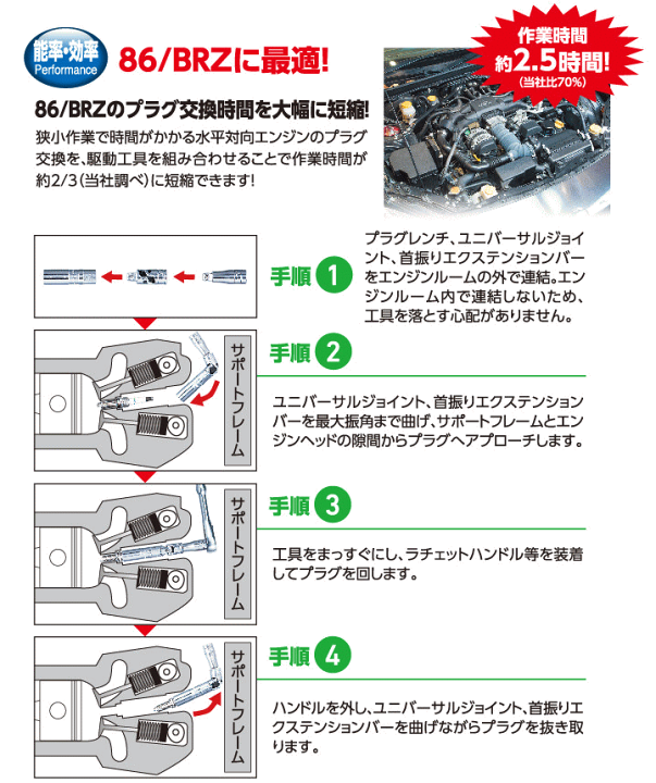 KTC トヨタ86・BRZ用プラグレンチセット | ABIT-TOOLSABIT-TOOLS