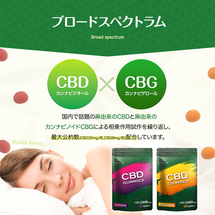 楽天市場】【楽天6冠】60粒 CBD2400mg CBD CBG グミ 1粒CBD40mg 高濃度 